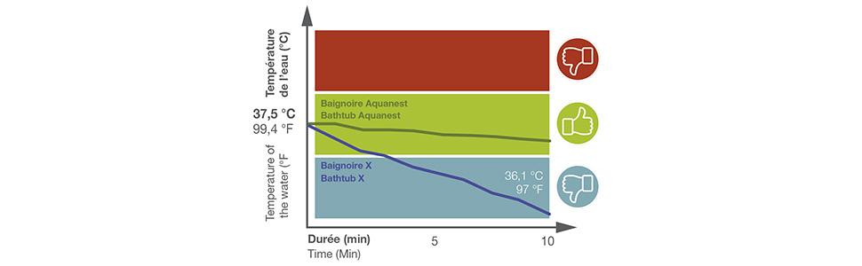 Babymoov Baignoire Aquanest Gris Perle Amazon Fr Bebe Et Puericulture