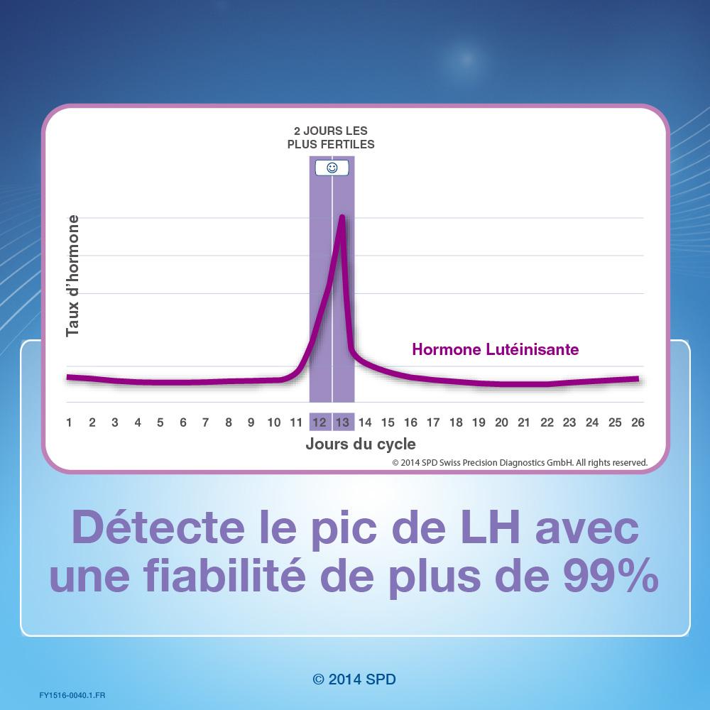 Test d'Ovulation Digital Clearblue Kit de 10 tests Amazon.fr