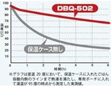 サーモス 保温弁当箱 約0.8合 マットブラック DBQ-362 MTBK