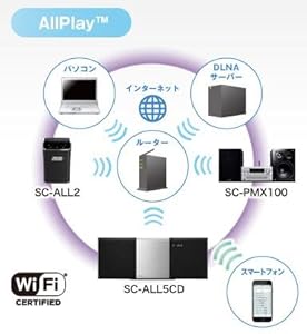 Amazon Co Jp パナソニック コンパクトステレオシステム Allplay対応 ブラック Sc All5cd K 家電 カメラ