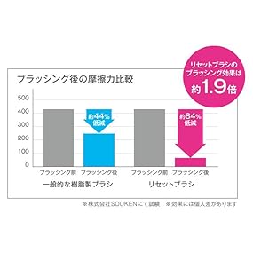 頭皮 エステ 髪 美髪 リセット ブラシ まとまり ツヤ感 ヘアエステ マッサージ