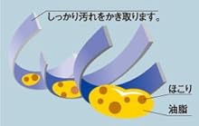 3M，ふきん，ワイピングクロス，キッチン，台所，食器，グラス，掃除，洗浄，綿タオル，雑巾，ワイピングクロス