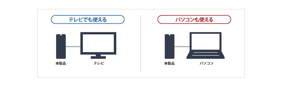 Amazon Buffalo Usb3 0用 Pc 家電対応 外付けhdd 1tb ブラック Hd Lc1 0u3 Bke バッファロー パソコン 周辺機器 通販