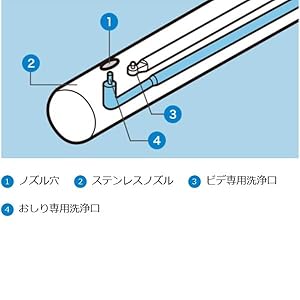 Amazon パナソニック 温水洗浄便座 ビューティ トワレ W瞬間式 パステルピンク Dl Awk0 P パナソニック Panasonic ホーム キッチン