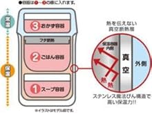 サーモス ステンレスランチジャー 約0.6合 JBC-801