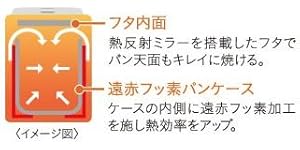 最新のホームベーカリーで本格的な「パン・ド・ミ」もカンタンに