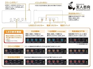 Amazon 玄人志向 Ssd Hddスタンド 2 5型 3 5型対応 Usb3 0接続 Pcレスでクローン Hdd内データを2台同時に完全消去可能 Kuro Dachi Clone Erase U3 玄人志向 パソコン 周辺機器 通販