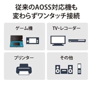 Amazon Buffalo Iphone6対応 11ac N A G B 無線lan親機 Wi Fiルーター エアステーション Qrsetup ハイパワー ビームフォーミング対応 866 300mbps Whr 1166dhp2 N 利用推奨環境3人 3ldk 2階建 フラストレーションフリーパッケージ Ffp バッファロー
