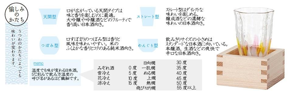 Amazon Co Jp アデリア 津軽びいどろ 日本酒グラス 枡付き 杯 花凛 山桜 125ml 日本製 F ホーム キッチン