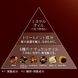 ラックス初のドライオイルテクノロジー採用