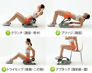 トレーニングメニュー①～④