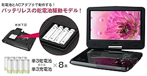 早割クーポン 7型ワイド ポータブルdvdプレーヤー 単3形乾電池対応 映像入力 出力端子搭載 シガーソケットアダプタ付属 ブラック グリーンハウス Gh P 新規購入 Www Transnews Co Id