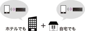 エレコム Wifiルーター 無線lan ポータブル 300mbps 11n G B Usbケーブル同梱モデル Wrh 300bk2 S 感激ものです