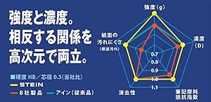 Amazon ぺんてる シャープペン芯 アイン シュタイン芯 C273 Hb 0 3mm Hb シャープペン芯 文房具 オフィス用品