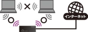 エレコム Wifiルーター 無線lan ポータブル 300mbps 11n G B Usbケーブル同梱モデル Wrh 300bk2 S 感激ものです