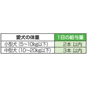 アイリスオーヤマ 骨型ガム ミルク味