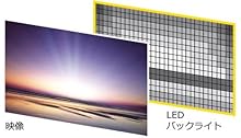 バックライトエリア制御