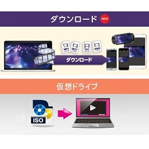Amazon Dvdfab5 Dvd コピープレミアム Pcソフト ソフトウェア
