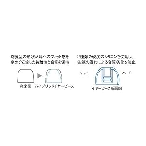 Amazon Co Jp ソニー イヤホン Mdr Nwnc33 ノイズキャンセリング機能搭載ウォークマン専用 カナル型 ブラック Mdr Nwnc33 B 家電 カメラ