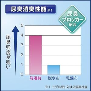 アタック 消臭ストロング