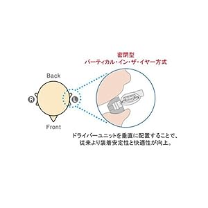 Amazon Co Jp ソニー イヤホン Mdr Nwnc33 ノイズキャンセリング機能搭載ウォークマン専用 カナル型 ブラック Mdr Nwnc33 B 家電 カメラ