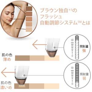 ブラウン シルク・エキスパート