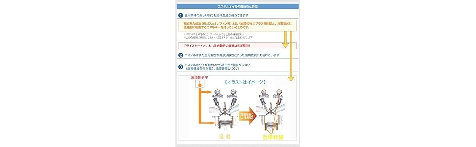 Amazon D1ケミカル エステル系オイルメンテナンス剤sod 1plus エスオーディーワンプラス 4l 車 バイク 車 バイク