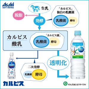 Amazon アサヒ飲料 おいしい水プラス カルピスの乳酸菌 600ml 24本 おいしい水 食品 飲料 お酒 通販