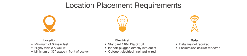 Location Placement Requirements