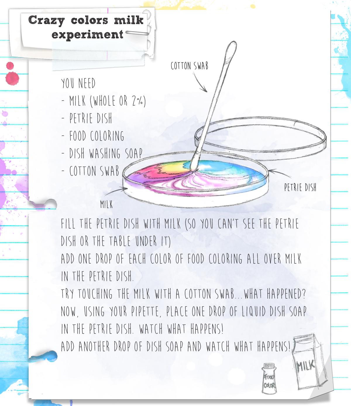 Project Mc2 Ultimate Lab Kit, Chemistry Amazon Canada