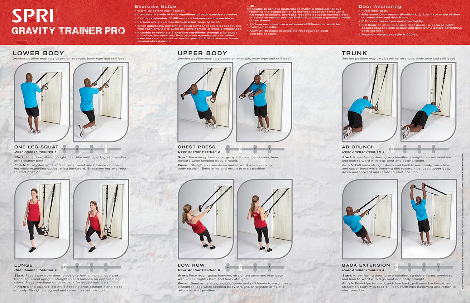 Spri Total Body Resistance Kit