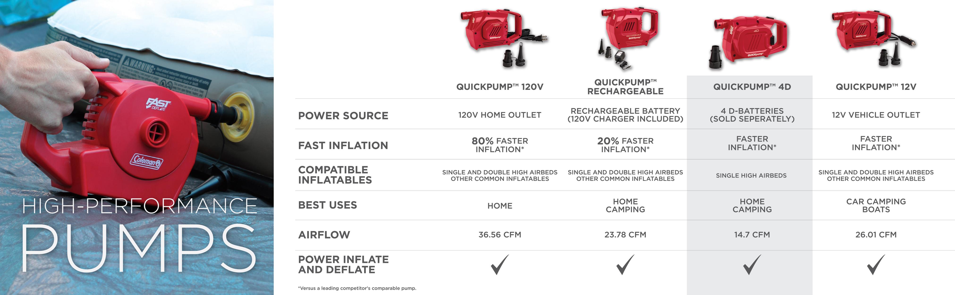 coleman quickpump 4d battery pump