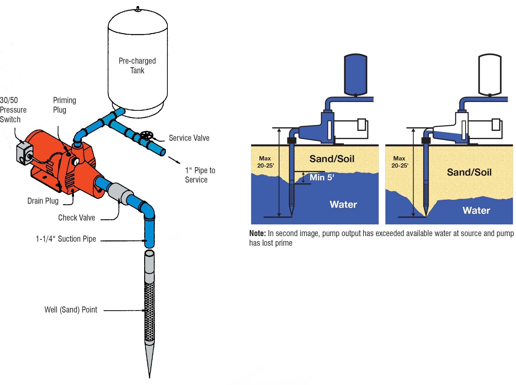 Red Lion RJS-50 1/2-HP 12-GPM Cast Iron Shallow Well Jet ... red jacket submersible pump wiring diagram 