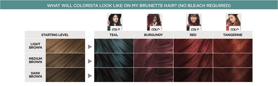 L Oreal Paris Colorista Semi Permanent Hair Colour For Brunette