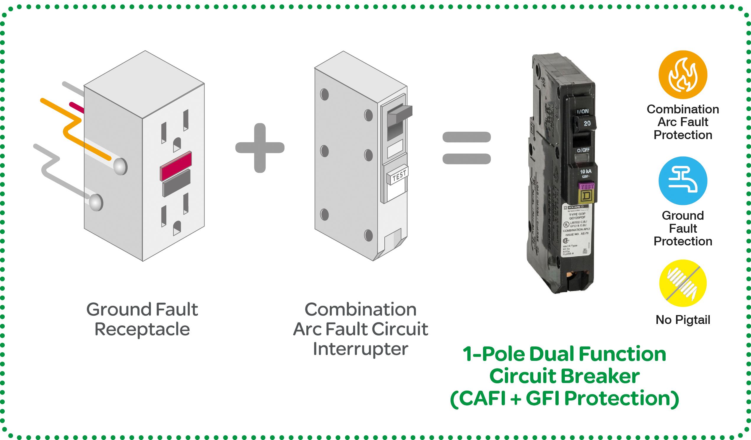 Square D Homeline 20-Amp Dual Function CAFI/GFI Circuit Breaker – HOM120DFC, 120V