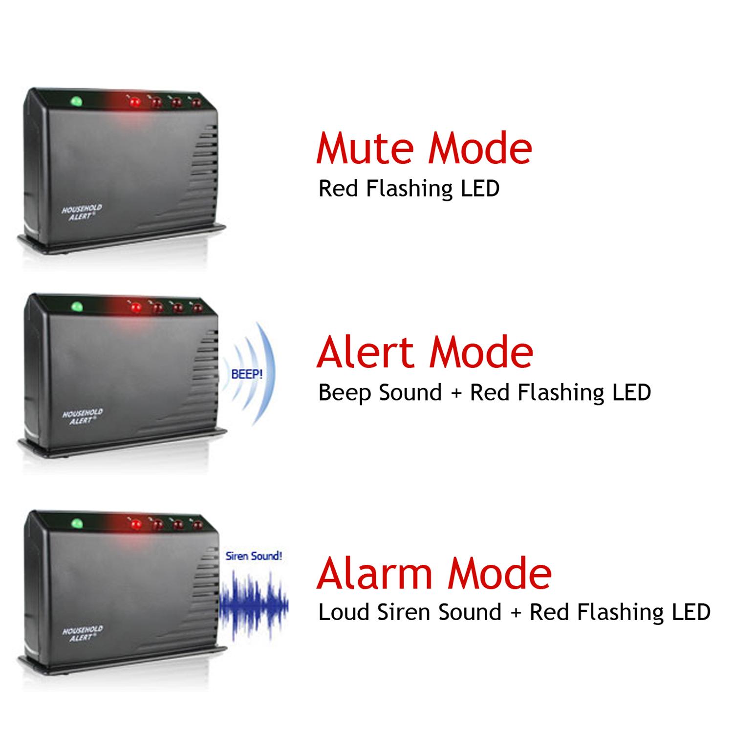 Skylink GM434RTL Wireless Long Range Household Alert & Alarm Home