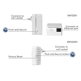 Productif tranchant impardonnable netgear cpl 500 nano 2 ports la vitesse Errer