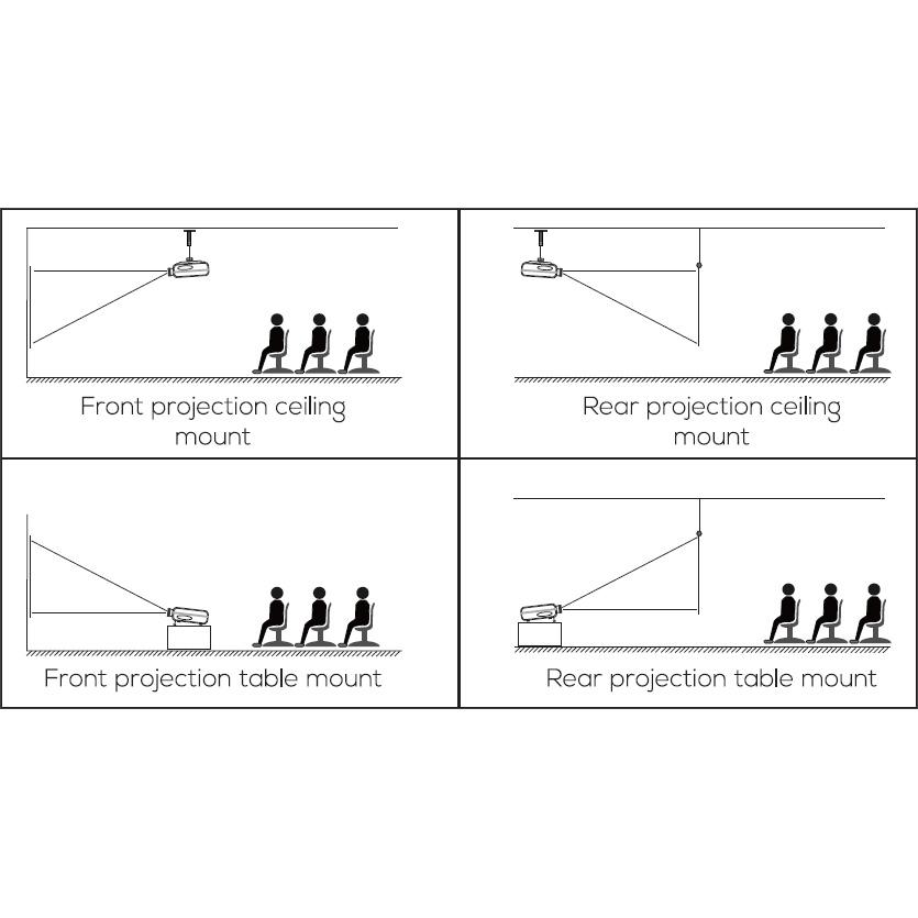 Rear Projection Vs Front Projection Rear vs. Front Projection