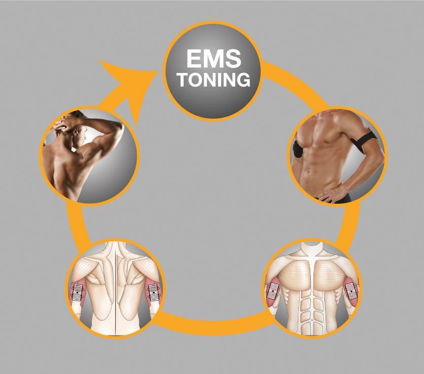 Slendertone ARMS Muscle Training System, Core & Abdominal Trainers
