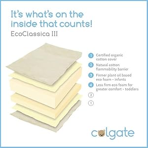 colgate crib mattress canada