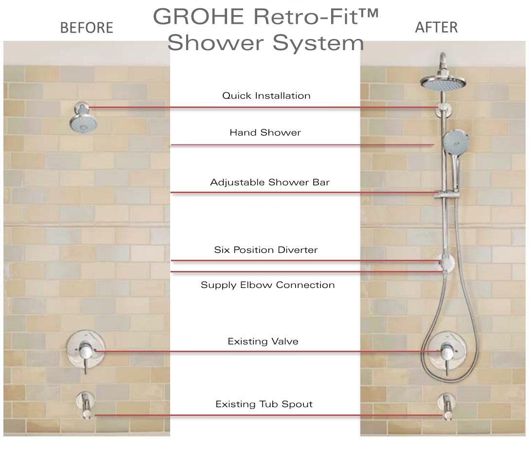 Grohe 27868000 RetroFit Shower System, Bathtub & Shower Systems Amazon Canada