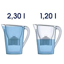 caraffa filtrante imetec