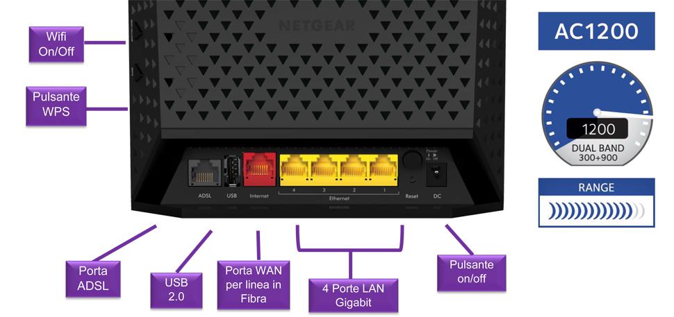 Netgear d6200 openwrt Outlet
