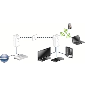Devolo DLAN 1200+ WiFi Ac - Kit De Inicio De Adaptador De Comunicación Por Línea Eléctrica PLC
