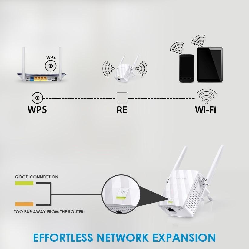 What Is A Wireless Access Point (WAP)? - IT