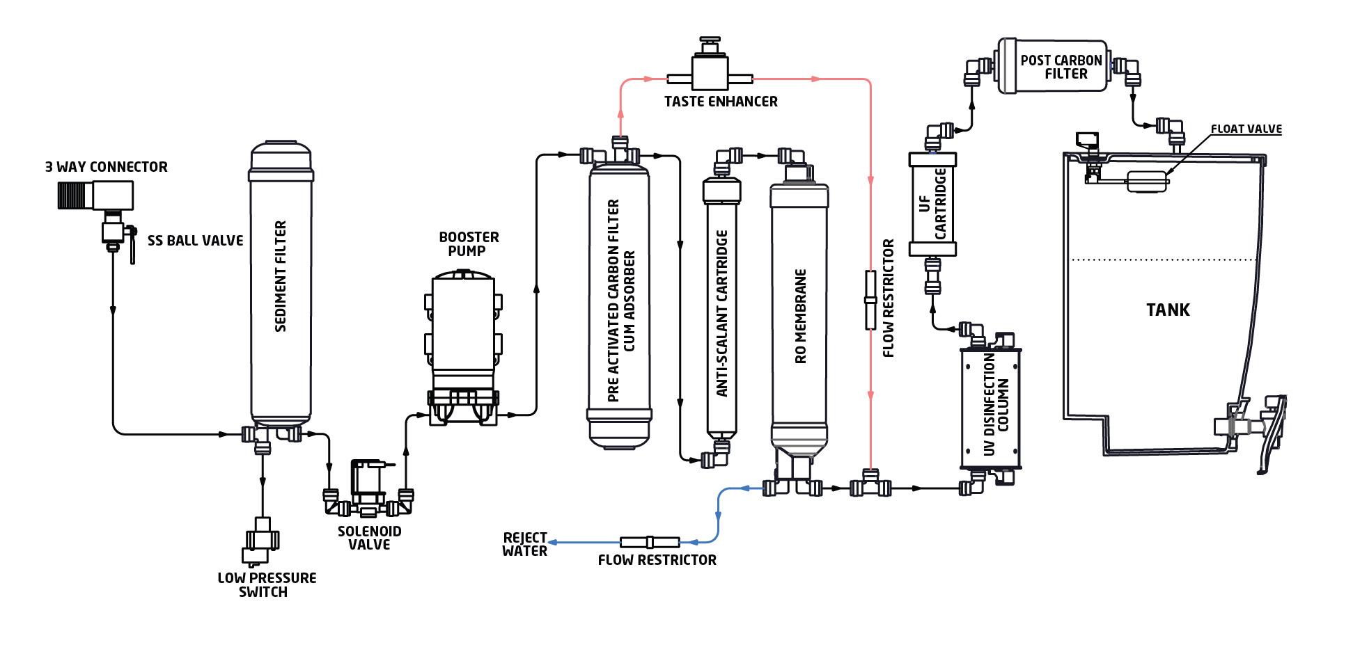 Livpure PEP Star RO+UV+UF Water Purifier (Purple) Amazon.in Home