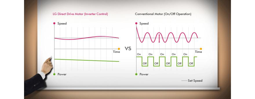 washing machine clean fungus loading Front LG Fully Washing automatic FH496TDL24 washing machine clean fungus loading Front LG Fully Washing automatic FH496TDL24