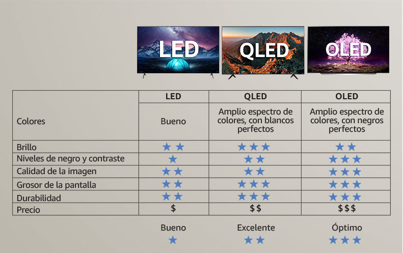 Tipo de resoluciones