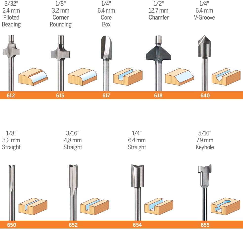 Dremel 654 Fresa de Router 1/4 Pulgadas para Fresado Recto