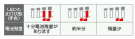 日立工機 コードレスヘッジトリマ CH36DL(2LBC)